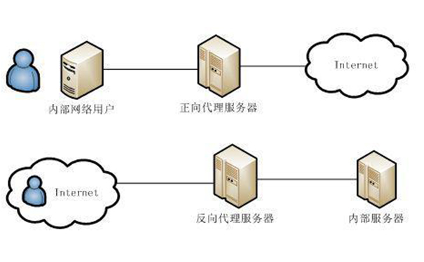 http服务器搭建的作用有哪些  第1张